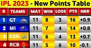 IPL Points Table 2023 - After Mi Vs Rcb 54Th Match || IPL 2023 Points Table Today