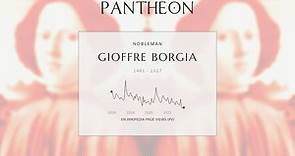 Gioffre Borgia Biography - Son of Pope Alexander VI