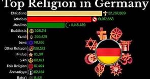 Top Religion Population in Germany 1900 - 2100 | Religion Population Growth