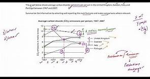 Average Carbon Dioxide Emissions Per Person IELTS Correction Academic