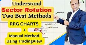 How To Identify Sector Rotation In Stock Market | Sector Rotation Strategy Explained | Market Cycle