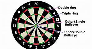 How to Play Darts: A Complete Beginner's Guide to Darts