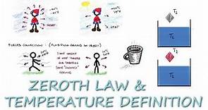 ZEROTH LAW of Thermodynamics & Temperature Units in 10 Minutes!