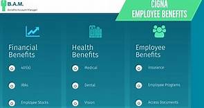 Cigna Employee Benefits | Benefit Overview Summary