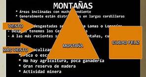MONTAÑAS | características | Principales sistemas montañosos de México y del mundo - Examen UNAM