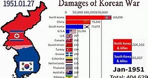 Timeline of the Korean War (1950-1953)