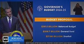 How big of a budget deficit is California actually facing?