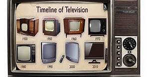 Evolution of Television | Timeline of TV sets