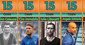 top 50 Italy national football team goal scorers of all-time !!!