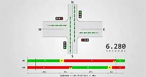Two phase traffic signal Animated explanation || Traffic studies