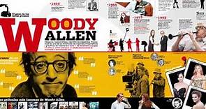 Woody Allen prepara serie para Amazon
