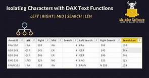 Extracting Characters from Power BI Strings using DAX Text Functions | LEFT/ RIGHT/ SEARCH & More!