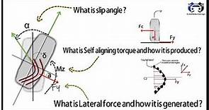 What is Slip angle ? | How lateral force is generated ? | What is self aligning moment ?