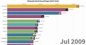 The Most Popular Wikipedia Pages (2007-2019)