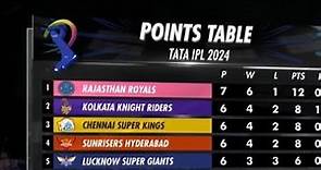 Ipl Latest points table || IPL standing || Points Table ipl || IPL 2024 || Mumbai vs Punjab