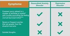 Generalized Anxiety Disorder vs. Depressive Disorder | Merck Manual Professional Version