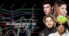 2019 Billboard Artist 100 Top 10