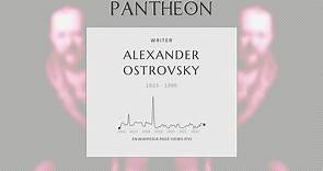 Alexander Ostrovsky Biography - Russian playwright (1823–1886)