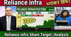 Reliance infrastructure share latest news,reliance infra share analysis, target,reliance infra news,