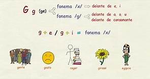 Aprender español: Cómo se pronuncian las letras J y G