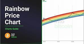 Bitcoin Rainbow Chart