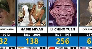 Top 20 Oldest People In History | Comparison