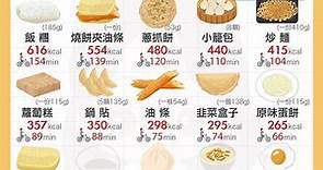 中式早餐熱量大揭密　蔥抓餅「只排第3名」 | ETtoday健康雲 | ETtoday新聞雲