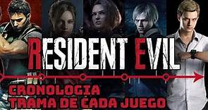 Resident Evil: La Historia Completa (1996-2023)