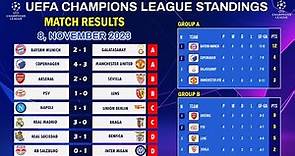 UEFA CHAMPIONS LEAGUE TABLE STANDINGS | CHAMPIONS LEAGUE TABLE | UCL TABLE [ Group A - D ]