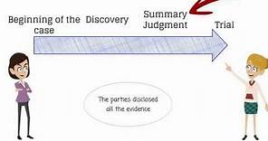 What is summary judgment?