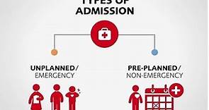Part II - A Quick Guide to Hospital Admission