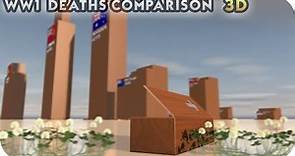 WORLD WAR I : Deaths Comparison per country (3D)