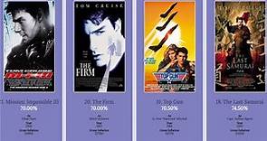 Best Tom Cruise Movies Ranked (1981-2023)