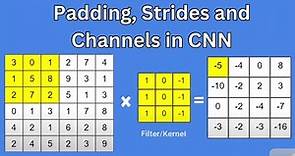 Padding, Strides and Channels in CNN