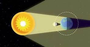L'éclipse totale de Soleil
