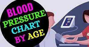 Normal Blood Pressure Chart By Age 2024 | Blood Pressure Range According to Age 2024 | BP Chart
