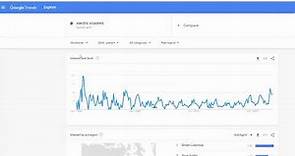 How to Discover New Search Trends? / Trends.Google.com