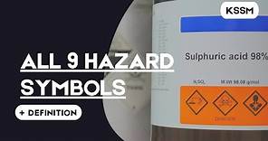 Hazard Symbols | Science Form 1