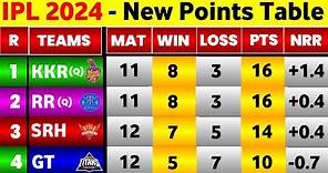 IPL Point Table 2024 - After Gujarat Titans Vs Csk 59Th Match || IPL 2024 Points Table Today