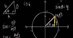 Unit Circle Definition of Trig Functions