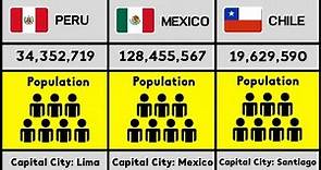 Population Of Latin American Countries