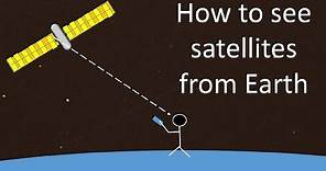 How to see a satellite from Earth - Part 1