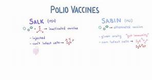 Polio Vaccines - Salk vs Sabin