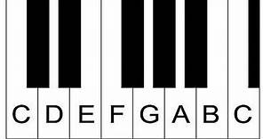 Piano Lesson 1: How To Label Piano Keys Part 1 - Piano Keyboard Layout