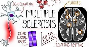 Understanding Multiple Sclerosis (Multiple Sclerosis Explained)