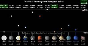 This visualization shows the gravitational pull of objects in our solar system