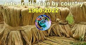 World's Largest Jute Producing Country's 1960-2022