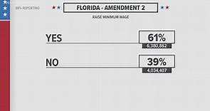 Here's how Florida voted on its six constitutional amendments in Tuesday's election