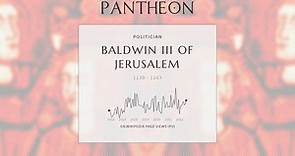 Baldwin III of Jerusalem Biography - King of Jerusalem (1130–1163) (r. 1143–1163)