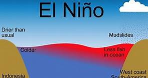 What is El Niño (ENSO)?